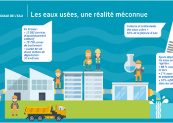 La seconde vie de l’eau