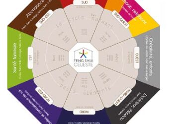 La chambre du couple dite pièce intime…!