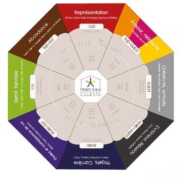 La chambre du couple dite pièce intime…!