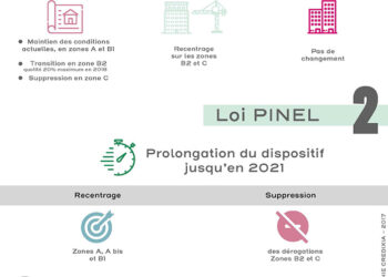 Mesures sur le logement : Ce qui va changer en 2018