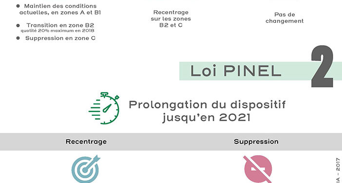 Mesures sur le logement : Ce qui va changer en 2018